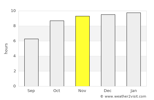 Igatpuri average rain in November
