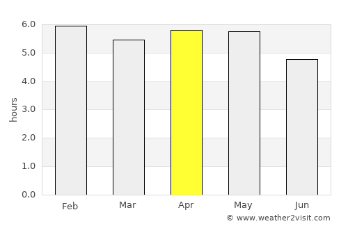 Igbo-Ukwu average rain in April