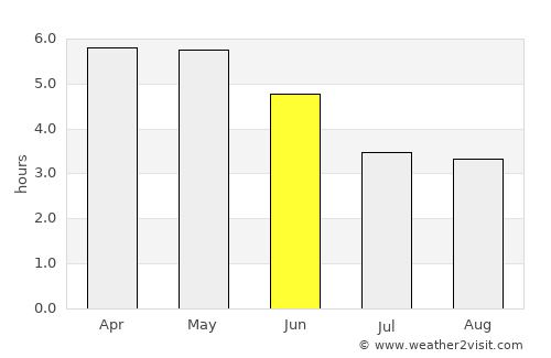 Igbo-Ukwu average rain in June