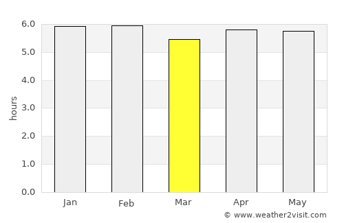 Igbo-Ukwu average rain in March