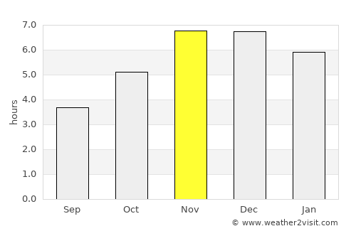 Igbo-Ukwu average rain in November