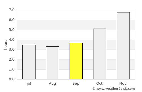 Igbo-Ukwu average rain in September