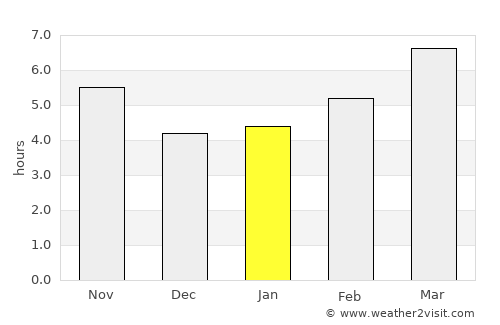 Iğdır average rain in January