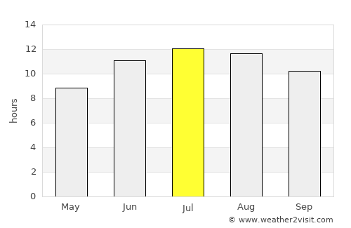 Iğdır average rain in July