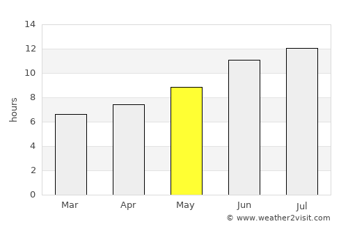 Iğdır average rain in May