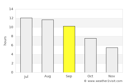 Iğdır average rain in September