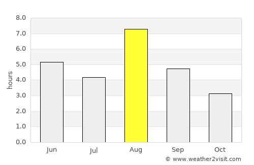Iggesund average rain in August