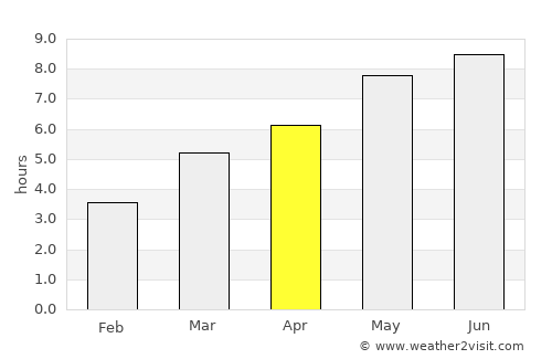 Ighiu average rain in April