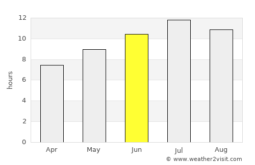 Iglesias average rain in June