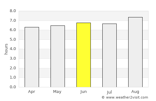 Ignacio de la Llave average rain in June