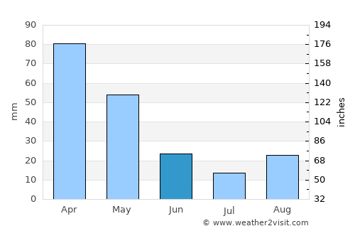 Igoumenítsa average rain in June