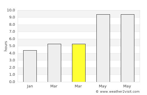 Igoumenítsa average rain in March