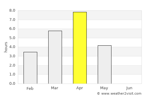 Igrim average rain in April