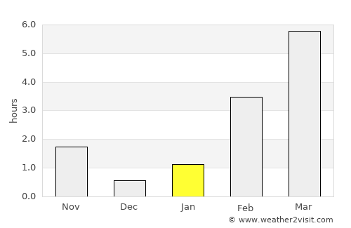 Igrim average rain in January