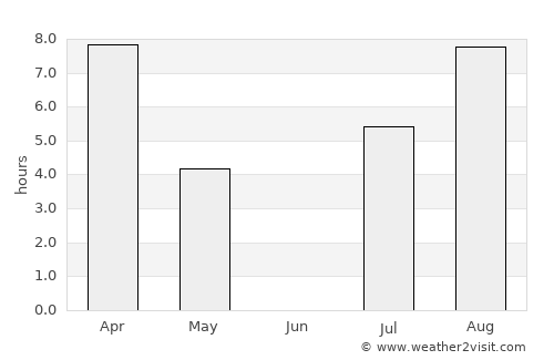 Igrim average rain in June
