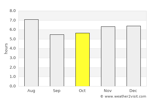 Iguaba Grande average rain in October