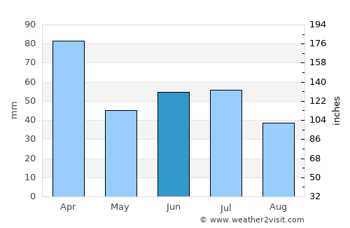 Iguaí average rain in June