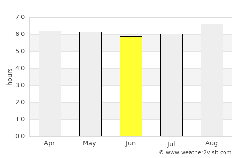 Iguaí average rain in June