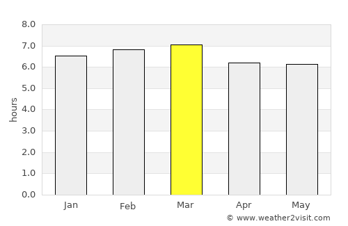 Iguaí average rain in March
