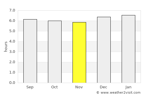 Iguaí average rain in November