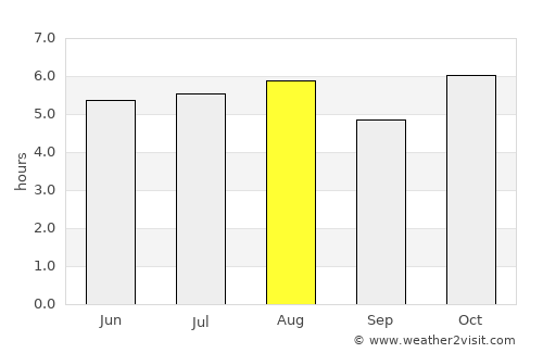 Iguala de la Independencia average rain in August