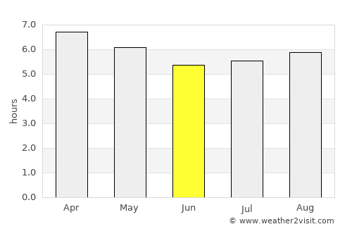 Iguala de la Independencia average rain in June