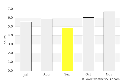 Iguala de la Independencia average rain in September