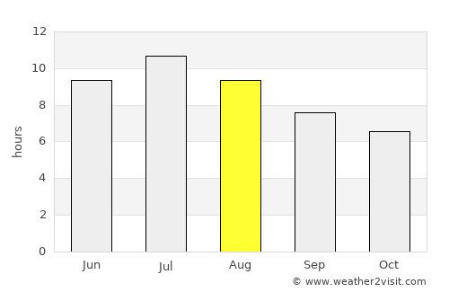 Igualada average rain in August