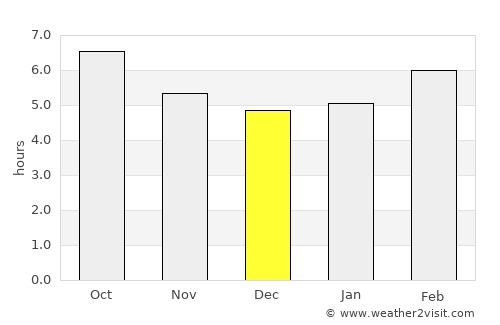 Igualada average rain in December