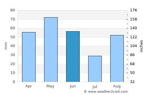 Igualada average rain in June