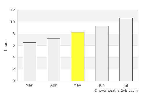 Igualada average rain in May