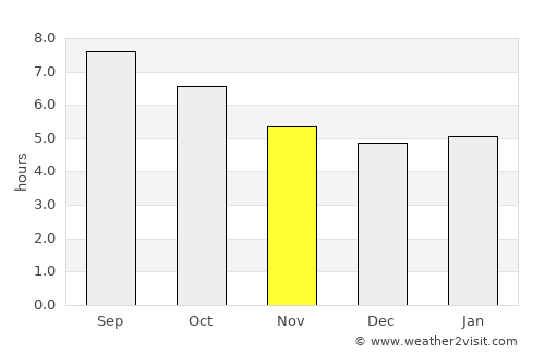 Igualada average rain in November