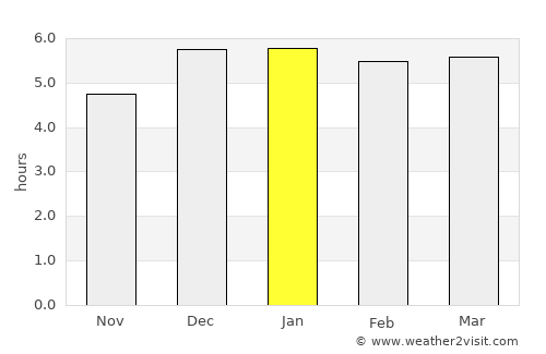 Iguape average rain in January