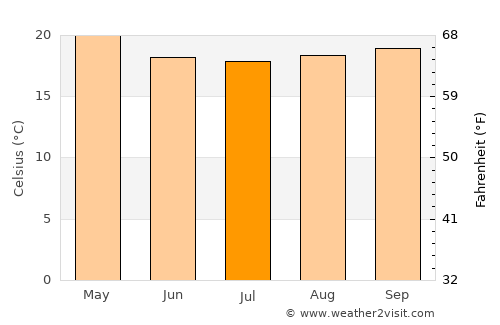 Iguape average temperature in July