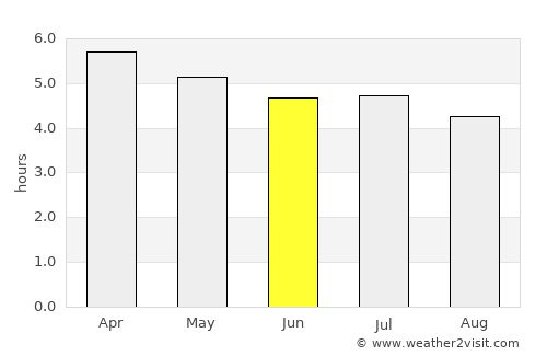 Iguape average rain in June