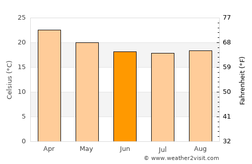 Iguape average temperature in June