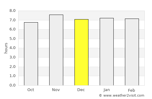 Iguatemi average rain in December