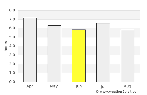 Iguatemi average rain in June