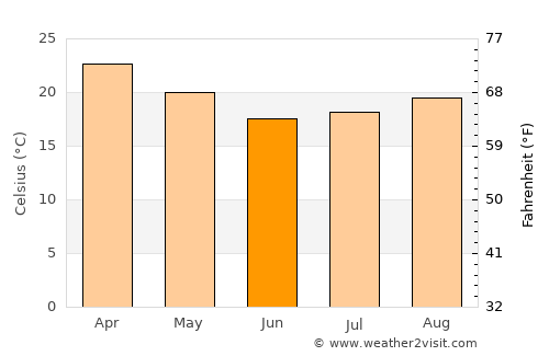 Iguatemi average temperature in June