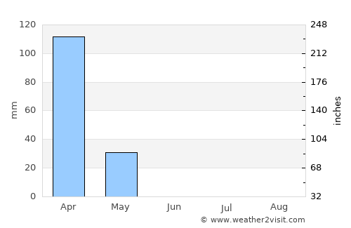 Igunga average rain in June