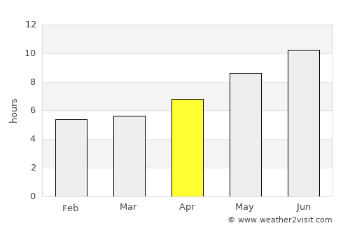 Igurusi average rain in April