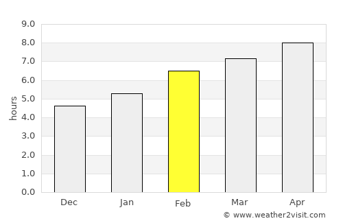 İhsangazi average rain in February