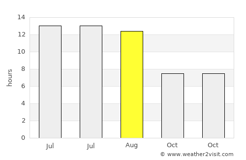 İhsaniye average rain in August