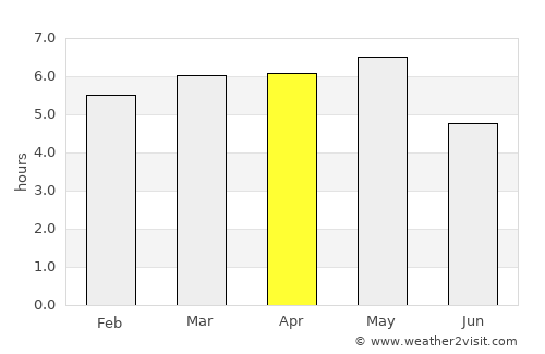 Iida average rain in April