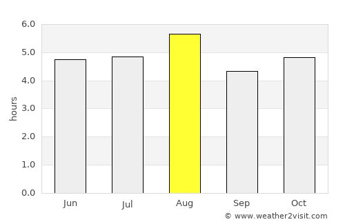 Iida average rain in August