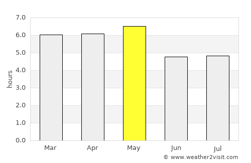 Iida average rain in May