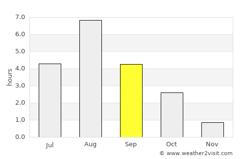 Iitti average rain in September