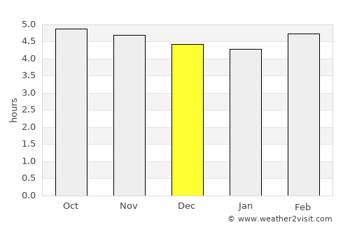 Iiyama average rain in December