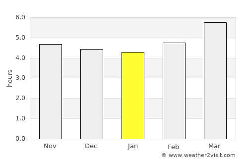 Iiyama average rain in January