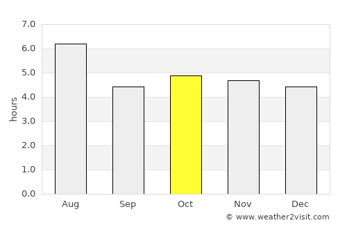 Iiyama average rain in October